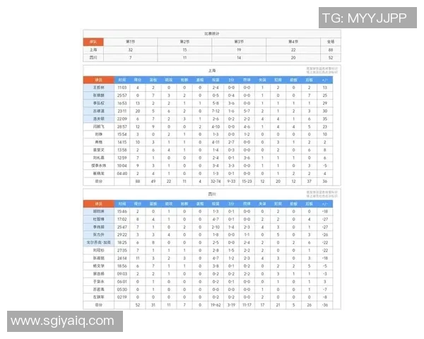上海篮球队在奥运会积分榜上以58分稳居第一名展现强大实力